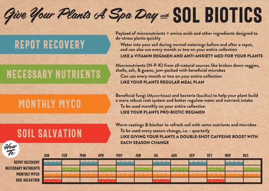 Sol Biotics Infographic 5x7 Post Card Shelf Talker