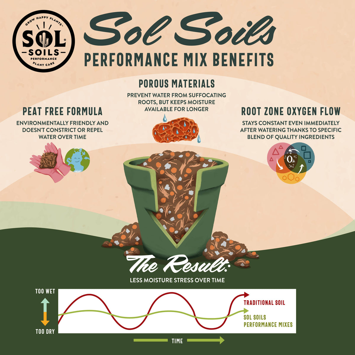 Soil (1Gal) Houseplant Chunky Mix (Aroid/Tropical Soilless): 1 Gallon (4 Quarts)